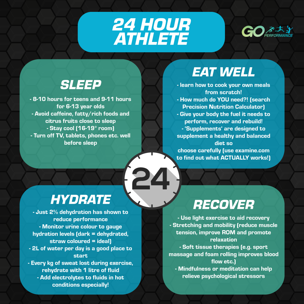 The 24 Hour Athlete GO Performance