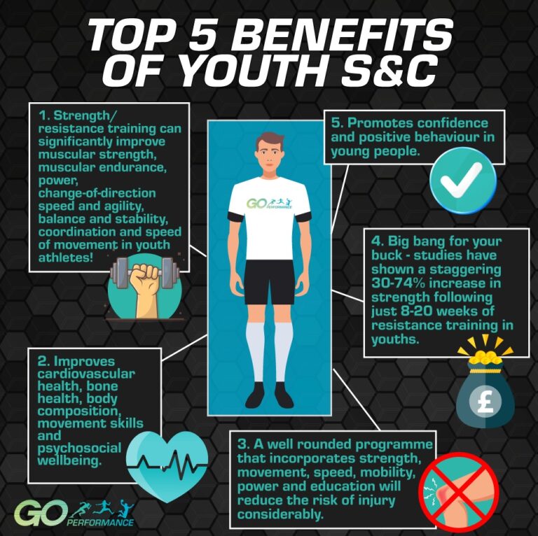 Top 5 Benefits of Youth S&C Go Performance